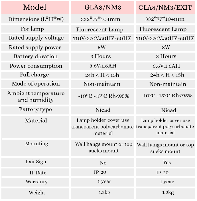 specifications