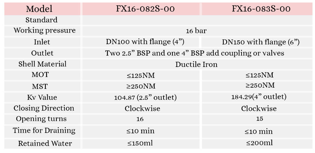 specifications